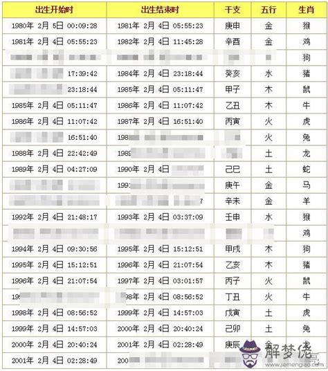 八字五行 查詢|生辰八字查詢，生辰八字五行查詢，五行屬性查詢